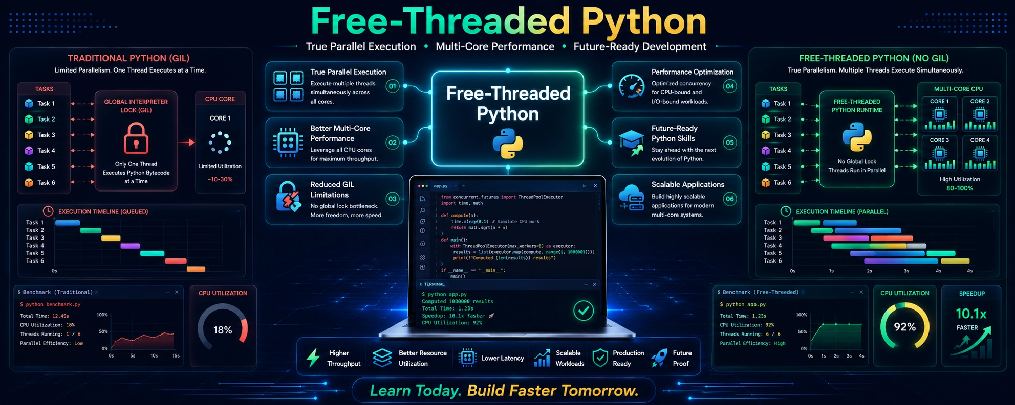 Learn free-threaded Python
